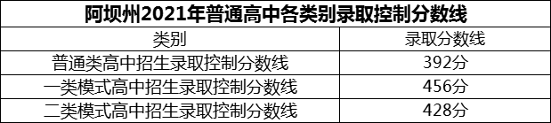 2024年阿壩州黑水中學(xué)招生分?jǐn)?shù)是多少分？