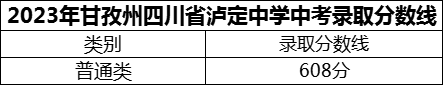 2024年甘孜州四川省瀘定中學(xué)招生分?jǐn)?shù)是多少分？