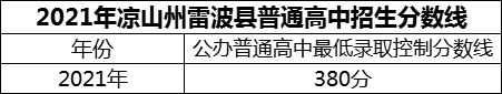 2024年涼山州雷波民族中學招生分數(shù)是多少分？