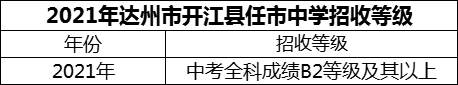 2024年達(dá)州市開江縣任市中學(xué)招生分?jǐn)?shù)是多少分？