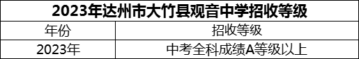 2024年達(dá)州市大竹縣觀音中學(xué)招生分?jǐn)?shù)是多少分？