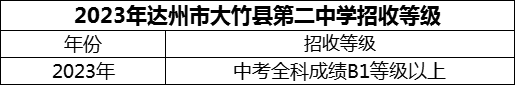 2024年達州市大竹縣第二中學招生分數(shù)是多少分？