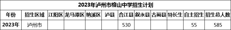 2024年瀘州市榕山中學(xué)招生計(jì)劃是多少？