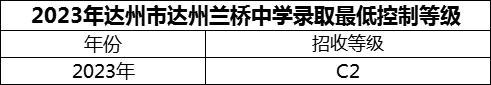 2024年達(dá)州市達(dá)州蘭橋中學(xué)招生分?jǐn)?shù)是多少分？