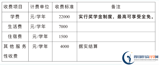 2024年巴中市巴中綿陽(yáng)實(shí)驗(yàn)外國(guó)語(yǔ)學(xué)校招生簡(jiǎn)章是什么？