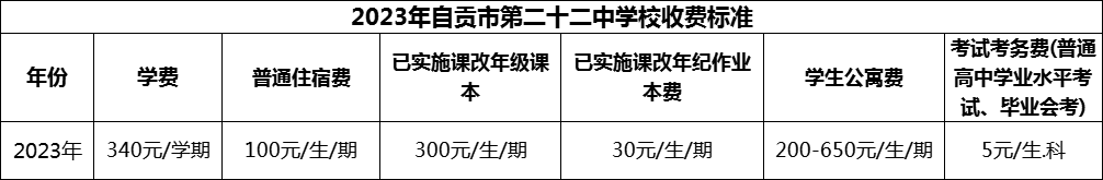 2024年自貢市第二十二中學(xué)校學(xué)費(fèi)多少錢(qián)？