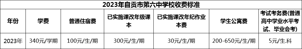 2024年自貢市第六中學(xué)校學(xué)費(fèi)多少錢？
