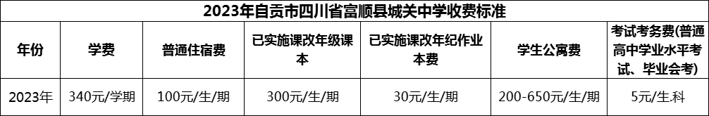 2024年自貢市四川省富順縣城關(guān)中學(xué)學(xué)費(fèi)多少錢？