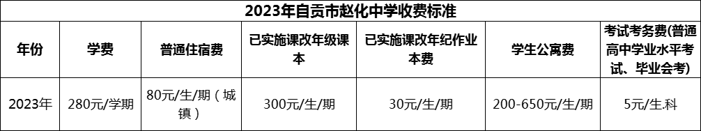 2024年自貢市趙化中學學費多少錢？