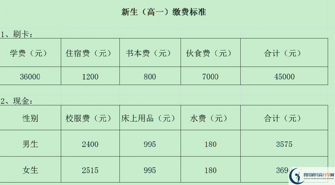 2024年攀枝花市成都外國(guó)語(yǔ)學(xué)校招生簡(jiǎn)章是什么？