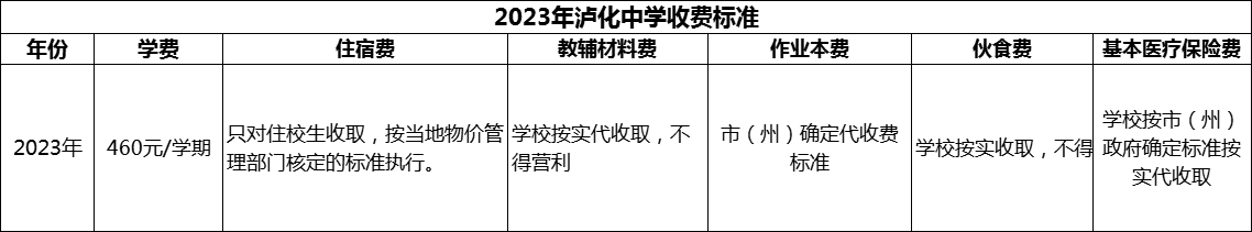 2024年瀘州市瀘化中學學費多少錢？