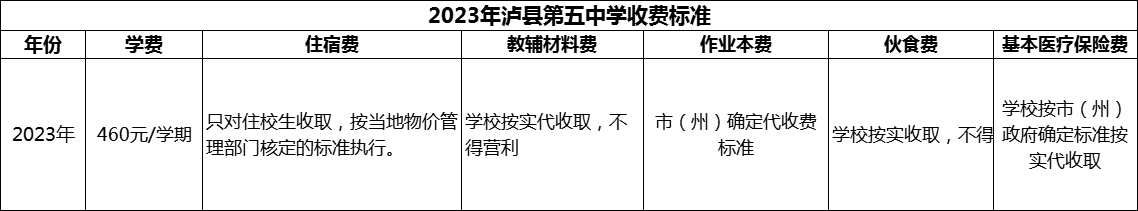 2024年瀘州市瀘縣第五中學學費多少錢？