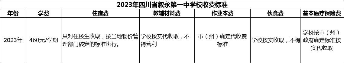 2024年瀘州市四川省敘永第一中學校學費多少錢？