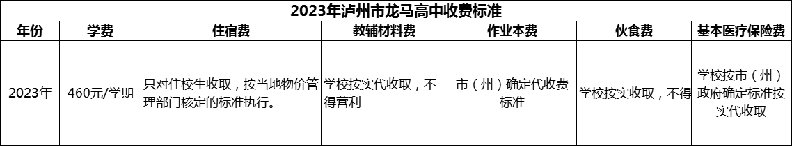 2024年瀘州市龍馬高中學費多少錢？