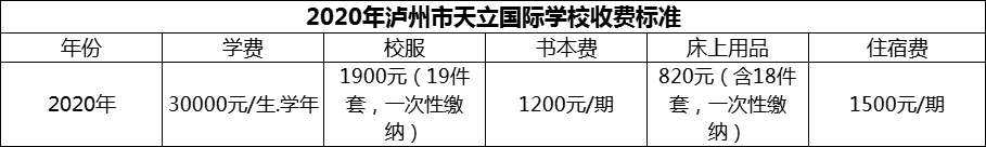 2024年瀘州市天立國際學(xué)校學(xué)費多少錢？