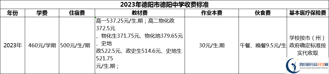 2024年德陽市德陽中學(xué)學(xué)費(fèi)多少錢？