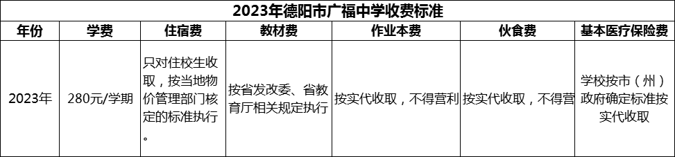 2024年德陽市廣福中學(xué)學(xué)費多少錢？