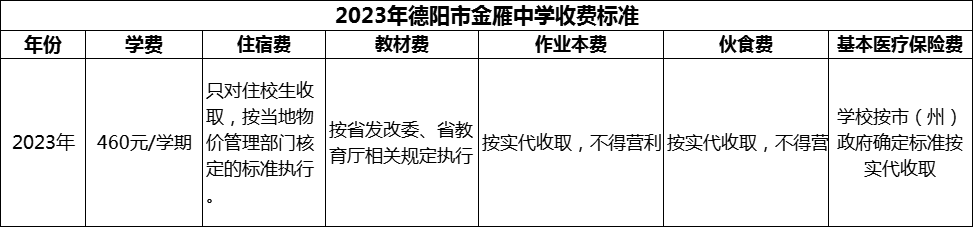 2024年德陽(yáng)市金雁中學(xué)學(xué)費(fèi)多少錢？