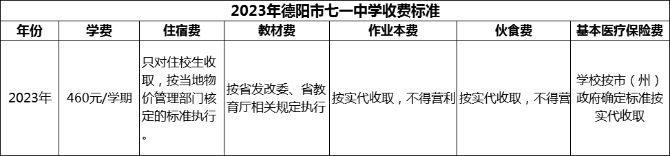 2024年德陽市七一中學學費多少錢？