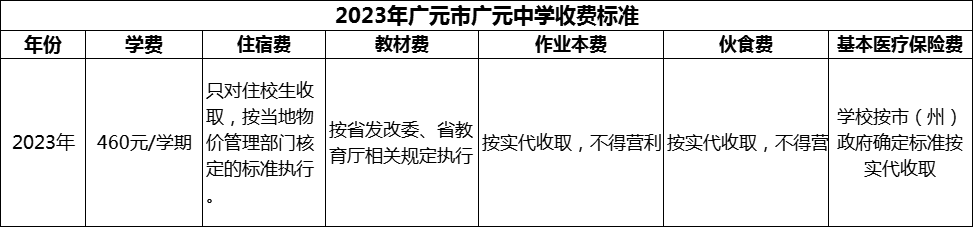 2024年廣元市廣元中學(xué)學(xué)費(fèi)多少錢？