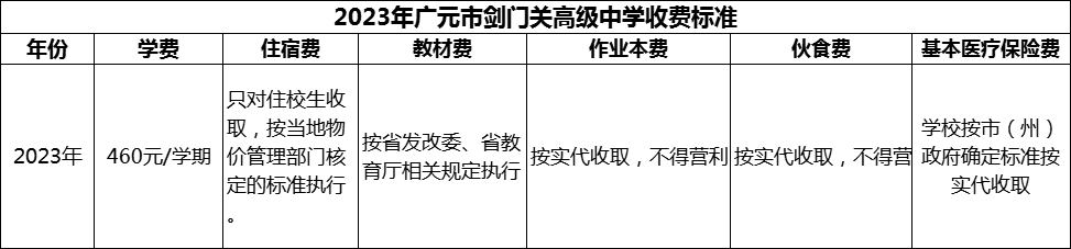2024年廣元市劍門關(guān)高級中學(xué)學(xué)費多少錢？
