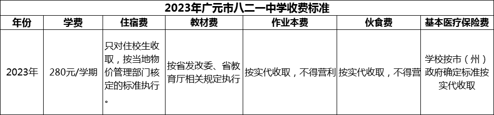 2024年廣元市八二一中學學費多少錢？