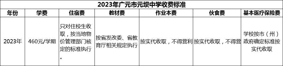 2024年廣元市元壩中學(xué)學(xué)費多少錢？