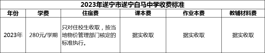 2024年遂寧市遂寧白馬中學(xué)學(xué)費(fèi)多少錢？