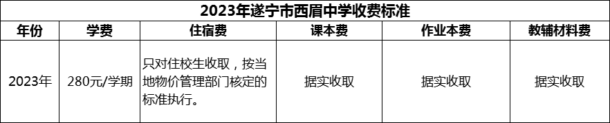 2024年遂寧市西眉中學(xué)學(xué)費多少錢？