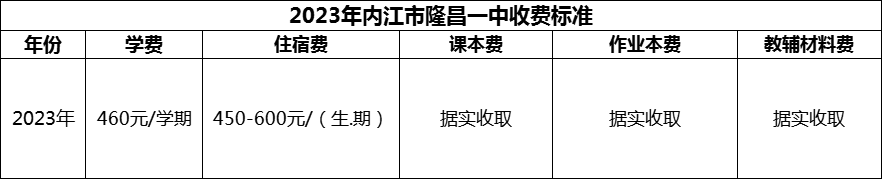 2024年內(nèi)江市隆昌一中學(xué)費多少錢？