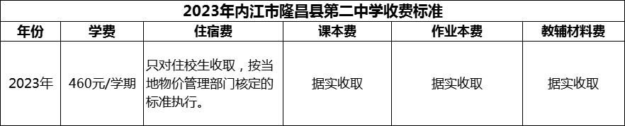 2024年內(nèi)江市隆昌縣第二中學(xué)學(xué)費多少錢？