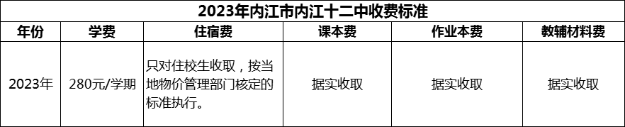 2024年內(nèi)江市內(nèi)江十二中學(xué)費(fèi)多少錢(qián)？