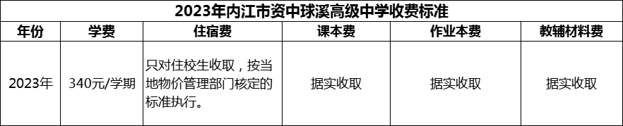 2024年內(nèi)江市資中球溪高級中學(xué)學(xué)費(fèi)多少錢？