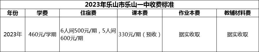 2024年樂山市樂山一中學(xué)費(fèi)多少錢？