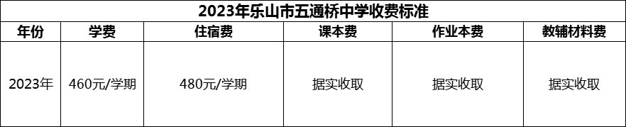 2024年樂山市五通橋中學學費多少錢？