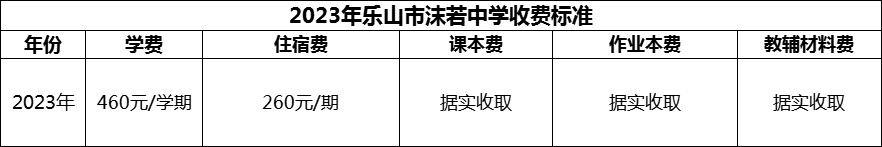2024年樂山市沫若中學(xué)學(xué)費多少錢？