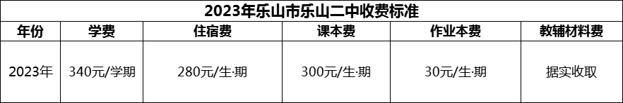 2024年樂山市樂山二中學(xué)費(fèi)多少錢？