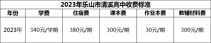 2024年樂山市清溪高中學(xué)費(fèi)多少錢？