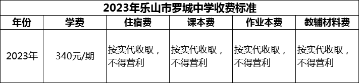 2024年樂(lè)山市羅城中學(xué)學(xué)費(fèi)多少錢？