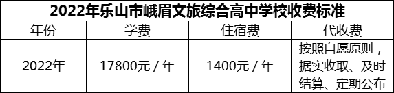 2024年樂山市峨眉文旅綜合高中學(xué)校學(xué)費(fèi)多少錢？