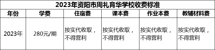 2024年資陽(yáng)市周禮育華學(xué)校學(xué)費(fèi)多少錢(qián)？