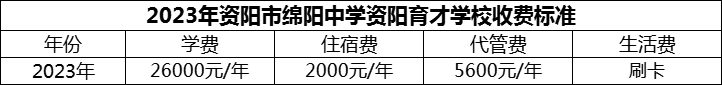 2024年資陽市綿陽中學(xué)資陽育才學(xué)校學(xué)費(fèi)多少錢？