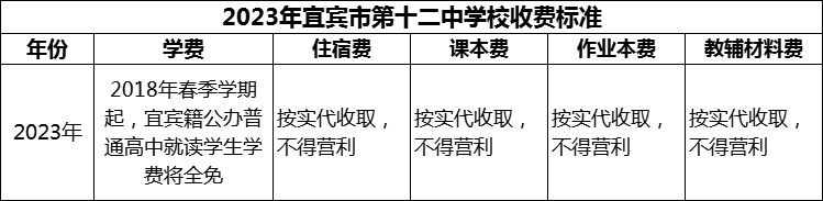 2024年宜賓市第十二中學(xué)校學(xué)費(fèi)多少錢？