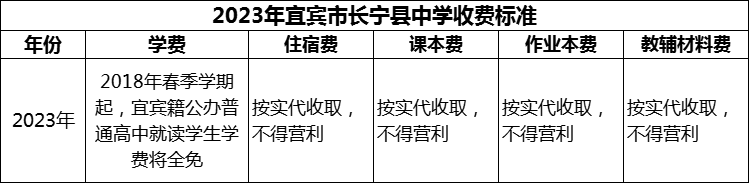 2024年宜賓市長(zhǎng)寧縣中學(xué)學(xué)費(fèi)多少錢？