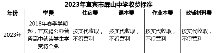 2024年宜賓市屏山中學學費多少錢？