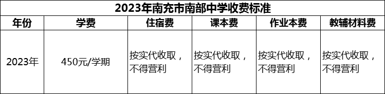 2024年南充市南部中學(xué)學(xué)費(fèi)多少錢？