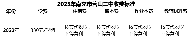 2024年南充市營山二中學費多少錢？