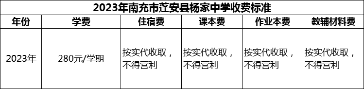 2024年南充市蓬安縣楊家中學(xué)學(xué)費(fèi)多少錢？