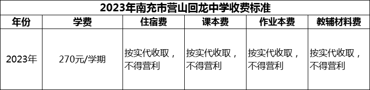 2024年南充市營山回龍中學學費多少錢？