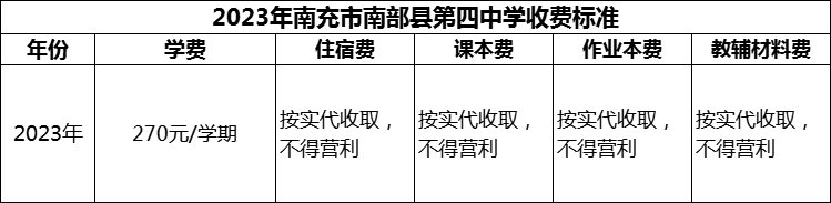 2024年南充市南部縣第四中學(xué)學(xué)費(fèi)多少錢(qián)？